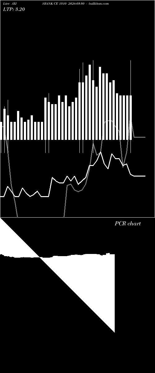  option chart AXISBANK CE 1310 2026-03-30 