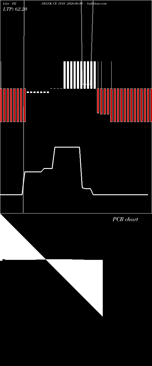  option chart AXISBANK CE 1310 2026-06-30 