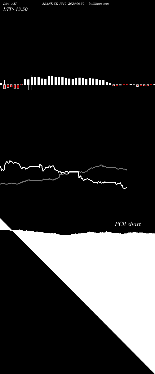  option chart AXISBANK CE 1310 2026-06-30 