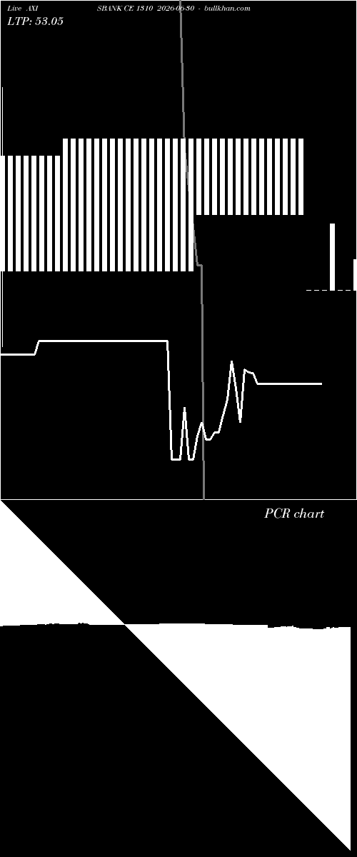  option chart AXISBANK CE 1310 2026-06-30 