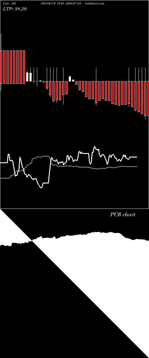  option chart AXISBANK CE 1310 2026-07-28 