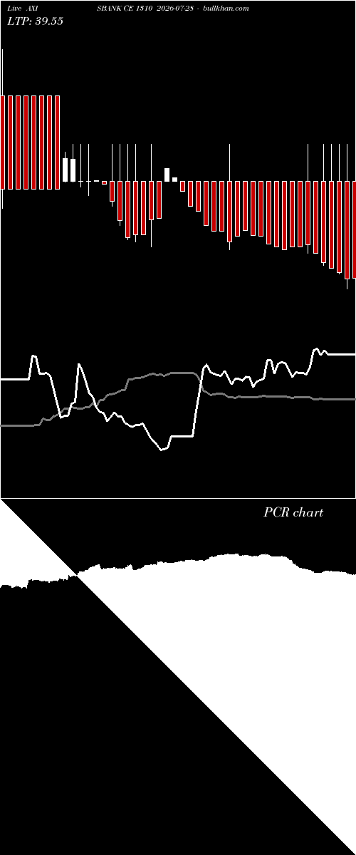  option chart AXISBANK CE 1310 2026-07-28 