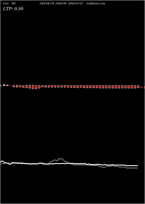  option chart AXISBANK CE 1320.00 2026-01-27 