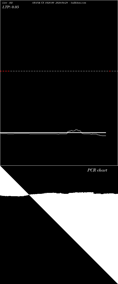  option chart AXISBANK CE 1320.00 2026-04-28 