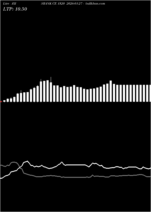  option chart AXISBANK CE 1320 2026-01-27 