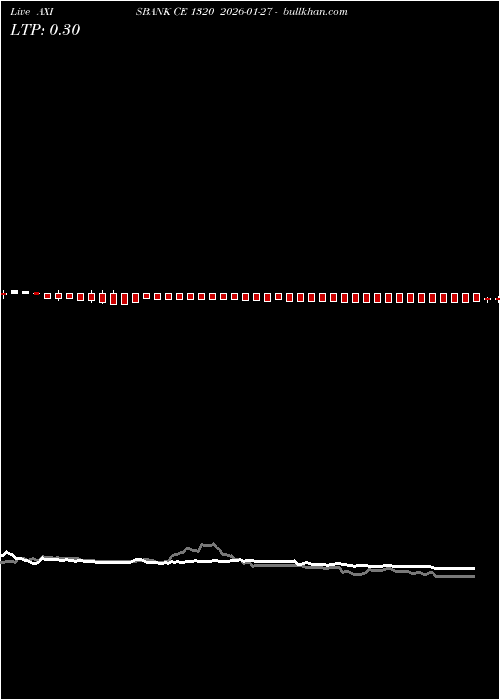  option chart AXISBANK CE 1320 2026-01-27 