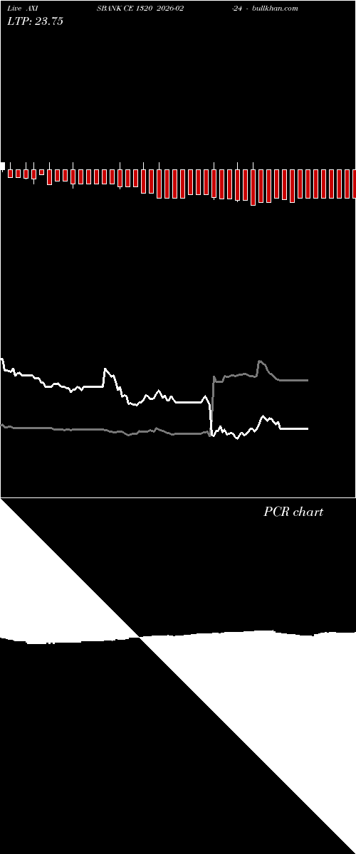  option chart AXISBANK CE 1320 2026-02-24 