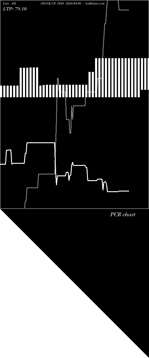  option chart AXISBANK CE 1320 2026-03-30 