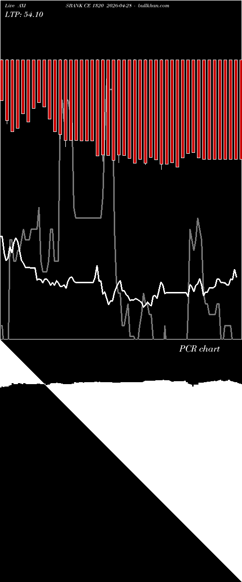  option chart AXISBANK CE 1320 2026-04-28 