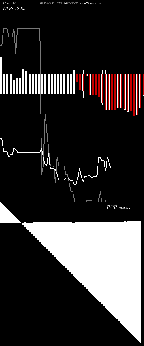  option chart AXISBANK CE 1320 2026-06-30 
