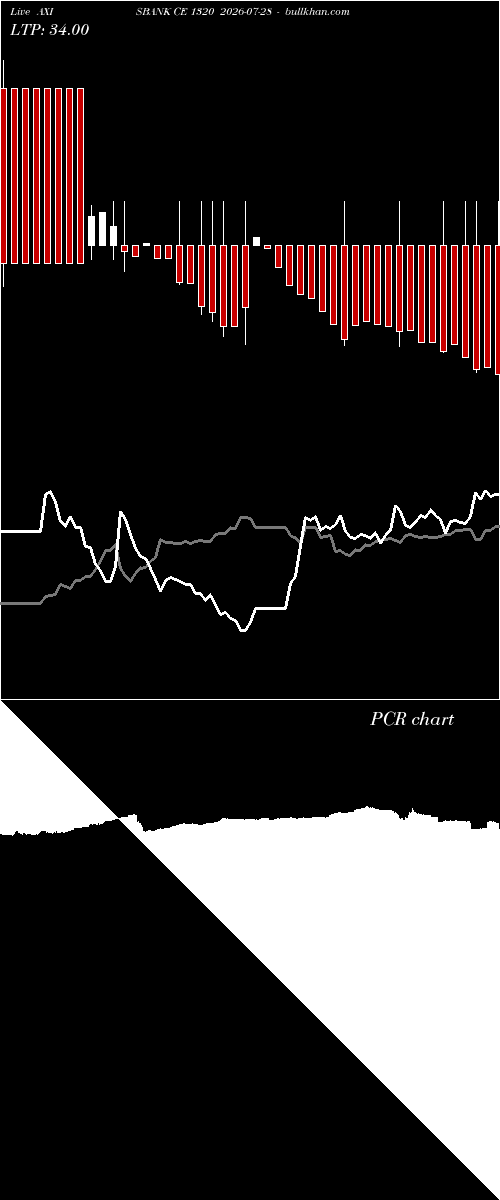  option chart AXISBANK CE 1320 2026-07-28 
