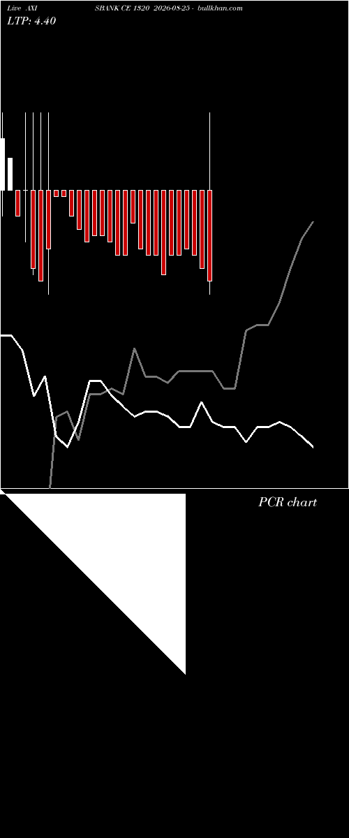 option chart AXISBANK CE 1320 2026-08-25 