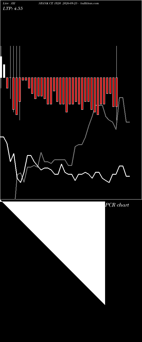  option chart AXISBANK CE 1320 2026-08-25 