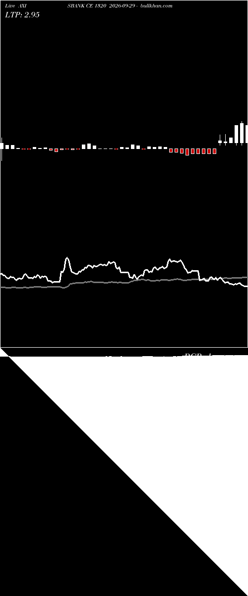  option chart AXISBANK CE 1320 2026-09-29 