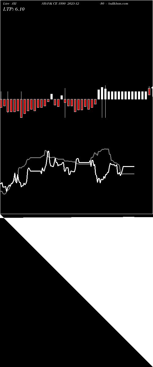  option chart AXISBANK CE 1330 2025-12-30 