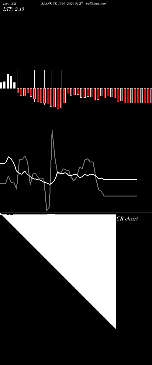  option chart AXISBANK CE 1330 2026-01-27 