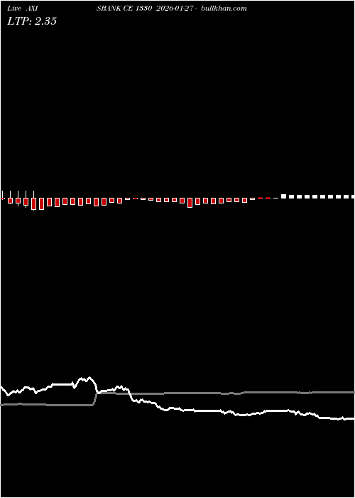  option chart AXISBANK CE 1330 2026-01-27 