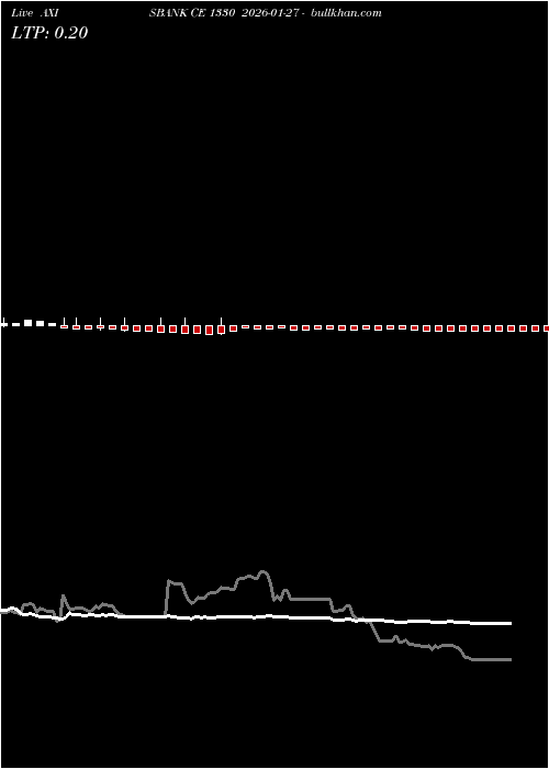  option chart AXISBANK CE 1330 2026-01-27 