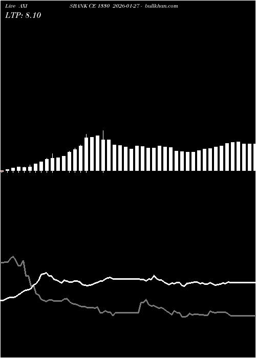  option chart AXISBANK CE 1330 2026-01-27 