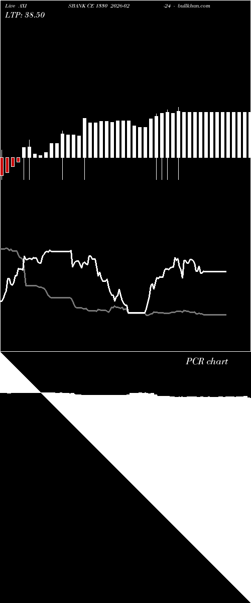 option chart AXISBANK CE 1330 2026-02-24 