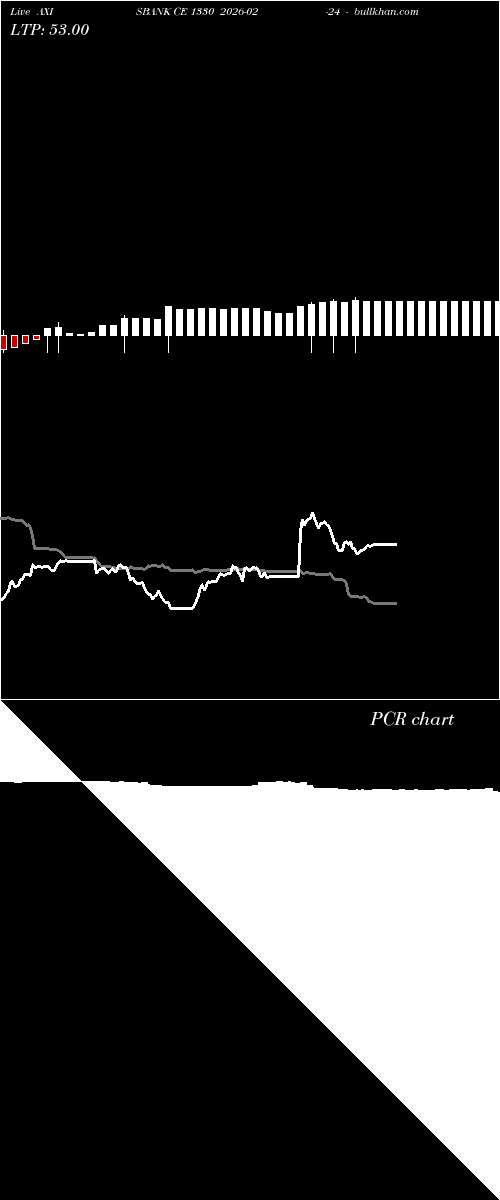  option chart AXISBANK CE 1330 2026-02-24 