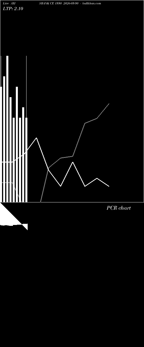  option chart AXISBANK CE 1330 2026-03-30 