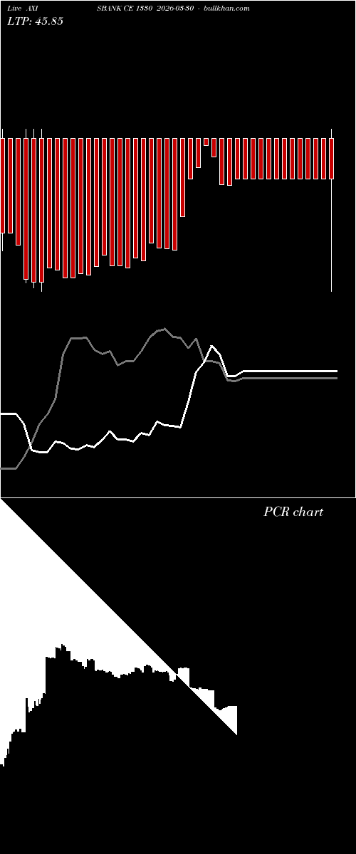 option chart AXISBANK CE 1330 2026-03-30 