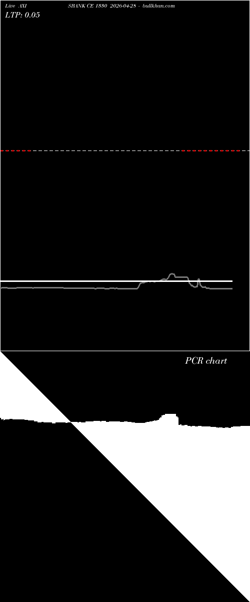  option chart AXISBANK CE 1330 2026-04-28 