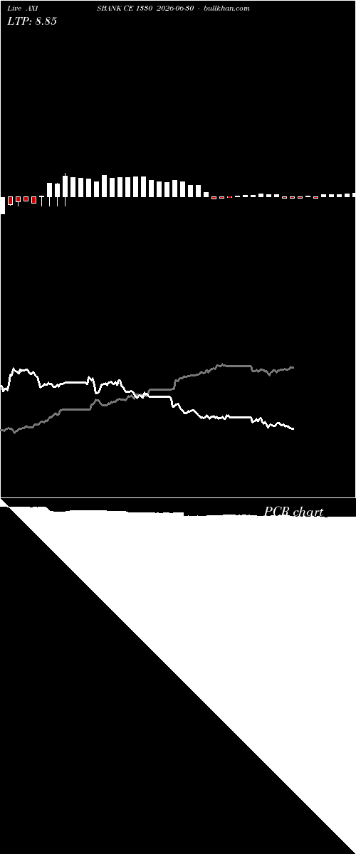  option chart AXISBANK CE 1330 2026-06-30 