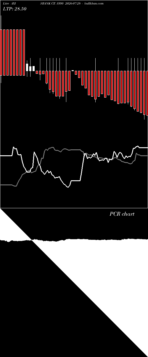  option chart AXISBANK CE 1330 2026-07-28 