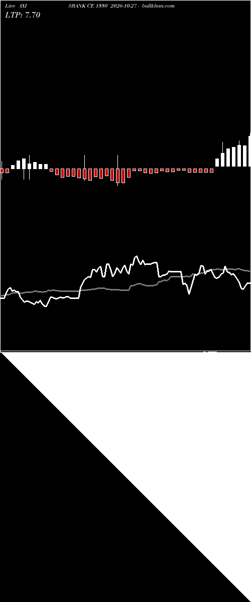  option chart AXISBANK CE 1330 2026-10-27 