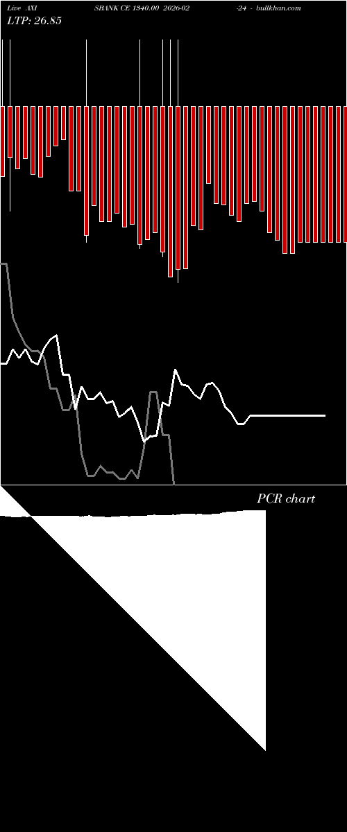  option chart AXISBANK CE 1340.00 2026-02-24 