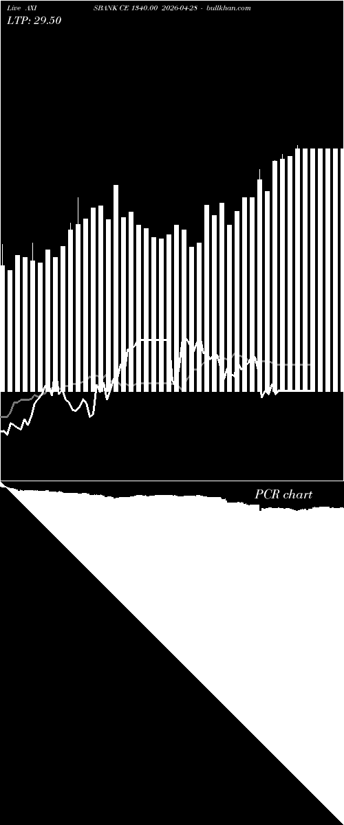  option chart AXISBANK CE 1340.00 2026-04-28 