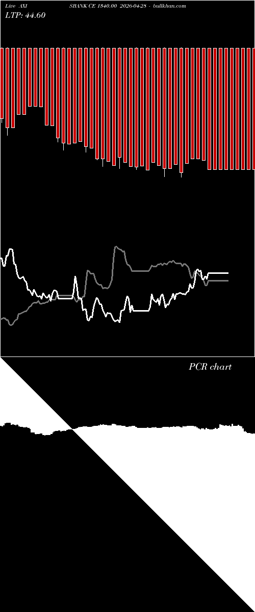  option chart AXISBANK CE 1340.00 2026-04-28 