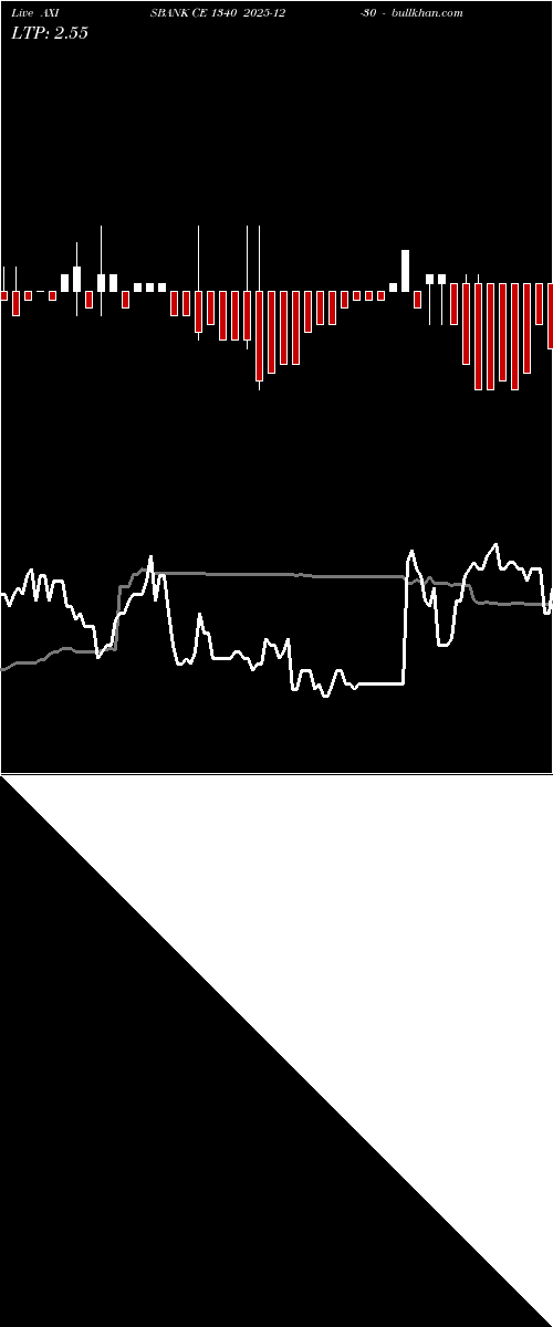  option chart AXISBANK CE 1340 2025-12-30 