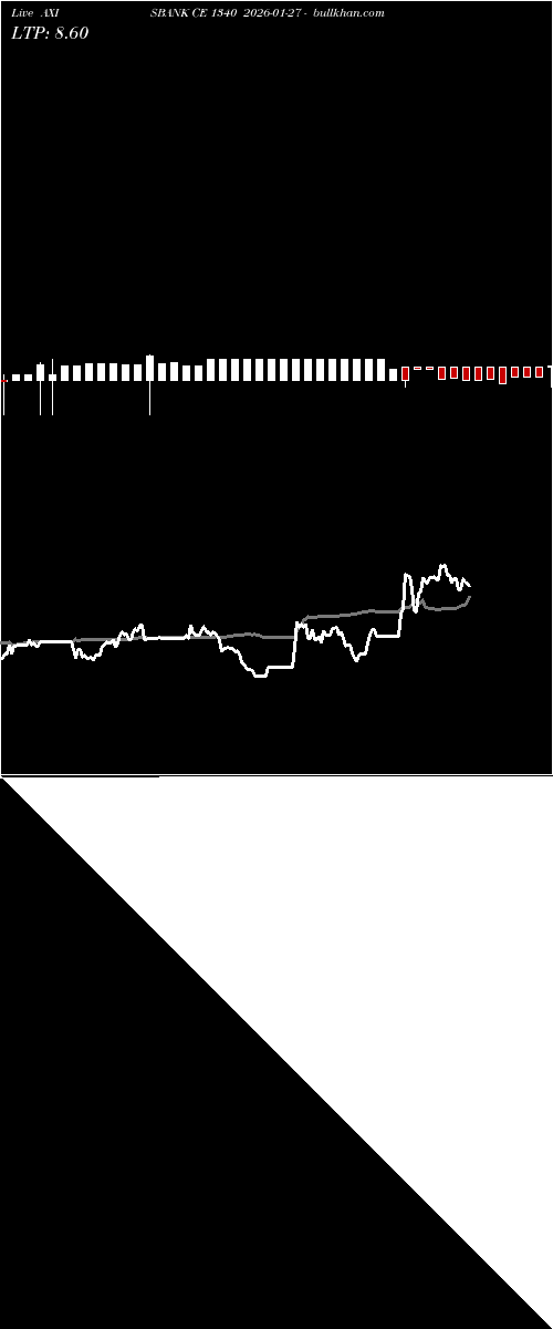  option chart AXISBANK CE 1340 2026-01-27 