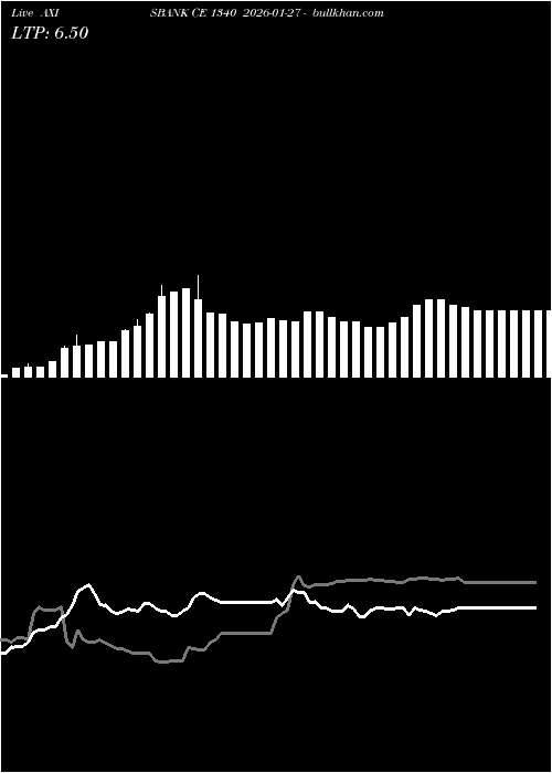  option chart AXISBANK CE 1340 2026-01-27 