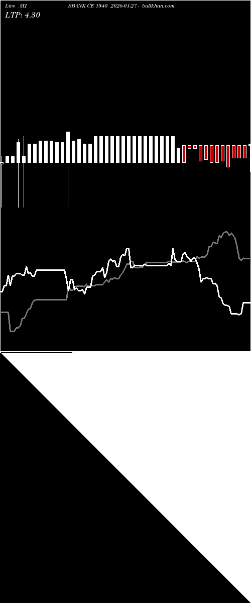  option chart AXISBANK CE 1340 2026-01-27 