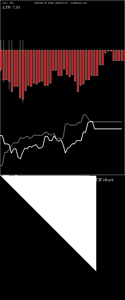  option chart AXISBANK CE 1340 2026-01-27 