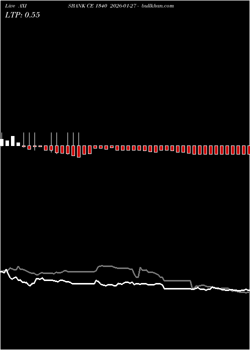  option chart AXISBANK CE 1340 2026-01-27 