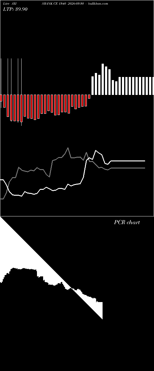  option chart AXISBANK CE 1340 2026-03-30 