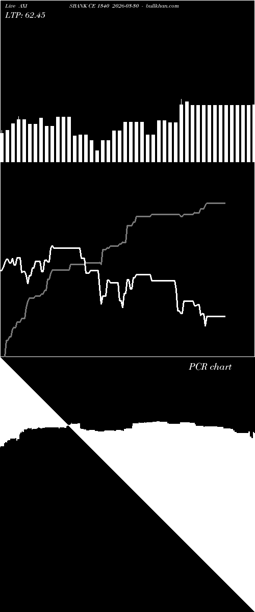  option chart AXISBANK CE 1340 2026-03-30 