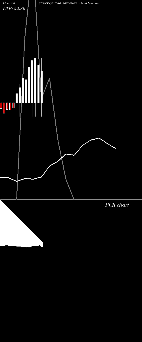  option chart AXISBANK CE 1340 2026-04-28 