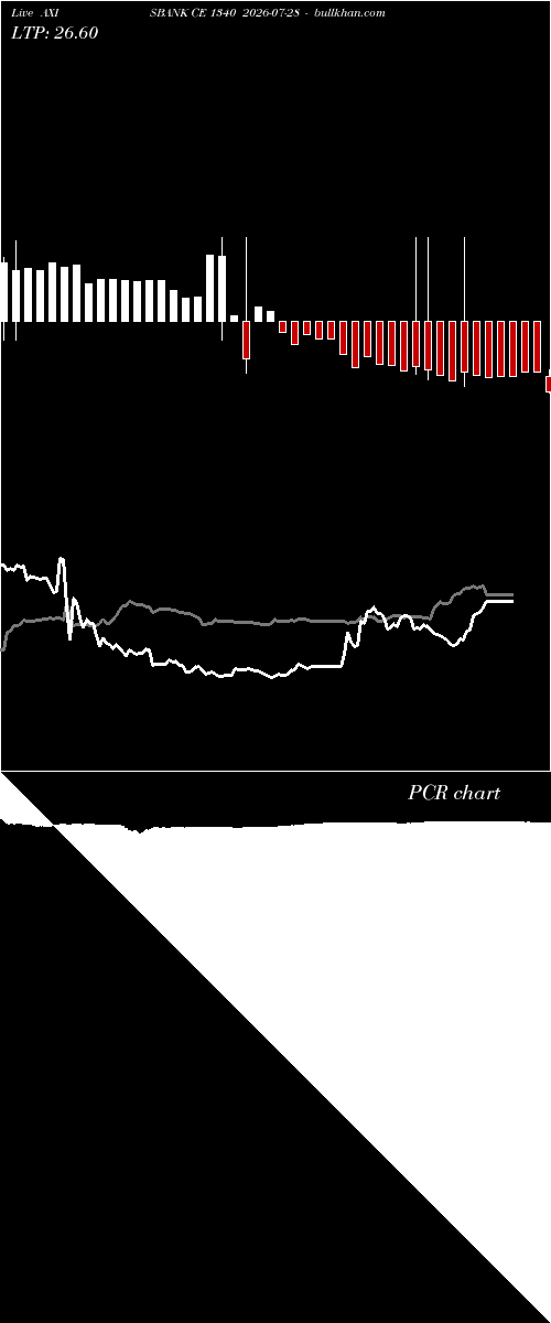  option chart AXISBANK CE 1340 2026-07-28 