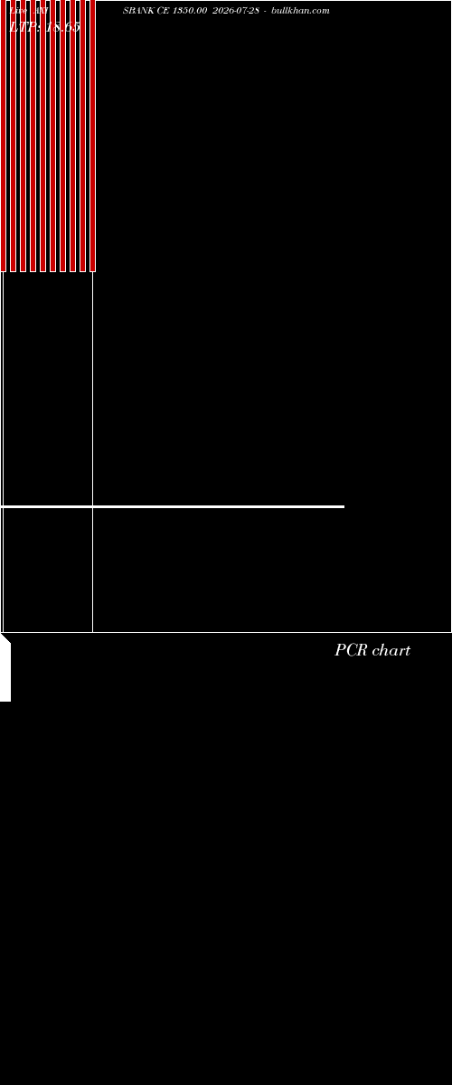  option chart AXISBANK CE 1350.00 2026-07-28 