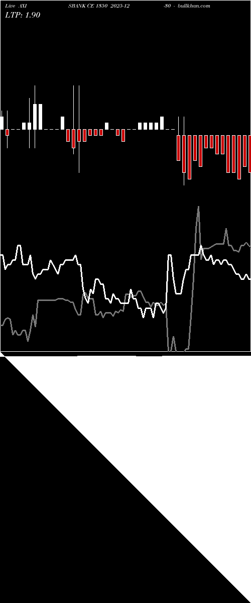  option chart AXISBANK CE 1350 2025-12-30 