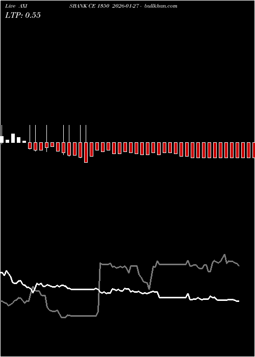  option chart AXISBANK CE 1350 2026-01-27 