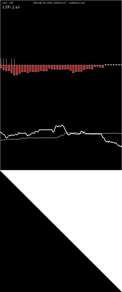 option chart AXISBANK CE 1350 2026-01-27 
