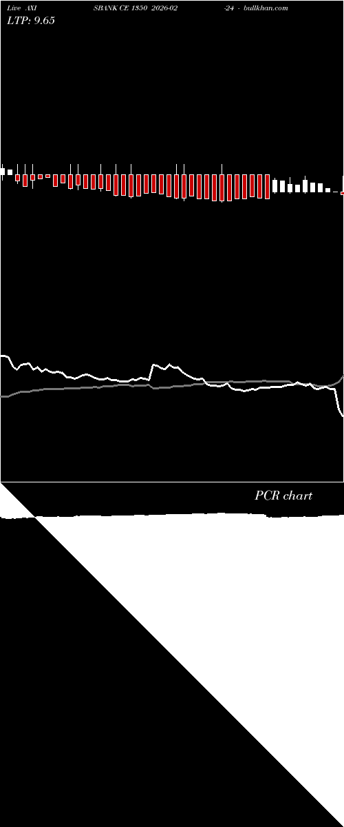  option chart AXISBANK CE 1350 2026-02-24 