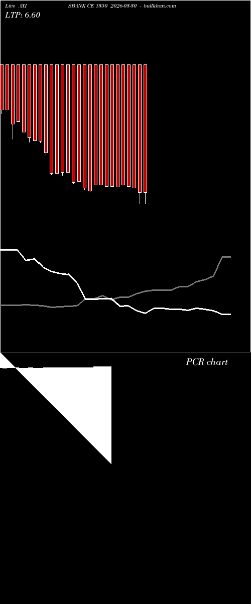  option chart AXISBANK CE 1350 2026-03-30 